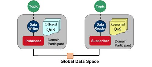 物聯(lián)網(wǎng)中常見通信協(xié)議的特點、優(yōu)勢及其在網(wǎng)絡(luò)與信息安全軟件開發(fā)中的應(yīng)用