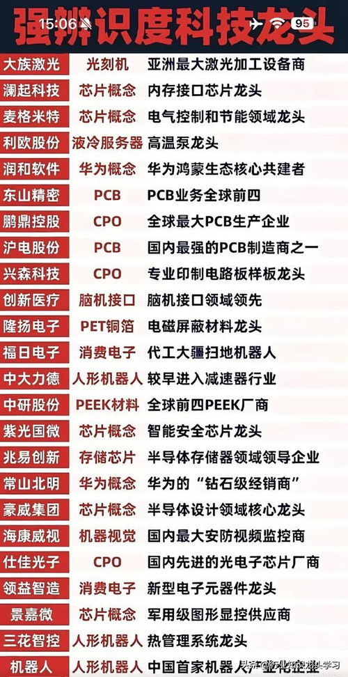 固態(tài)電池、AI算力與大消費(fèi)浪潮 聚焦高辨識(shí)度科技與工業(yè)數(shù)據(jù)服務(wù)新紀(jì)元